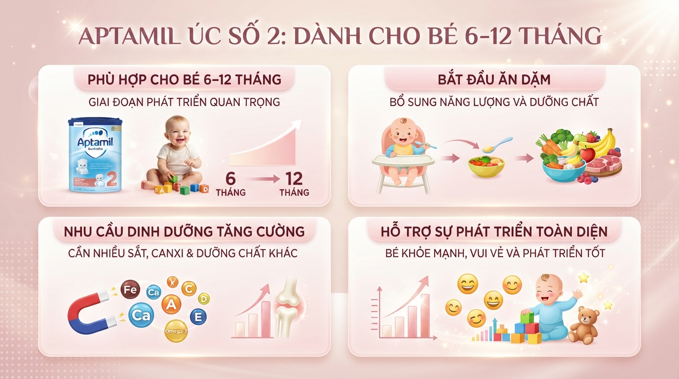 Tìm hiểu aptamil úc số 2 dành cho trẻ máy tháng phù hợp cho bé 6-12 tháng. Tìm hiểu aptamil úc số 2 dành cho trẻ máy tháng phù hợp cho bé 6-12 tháng