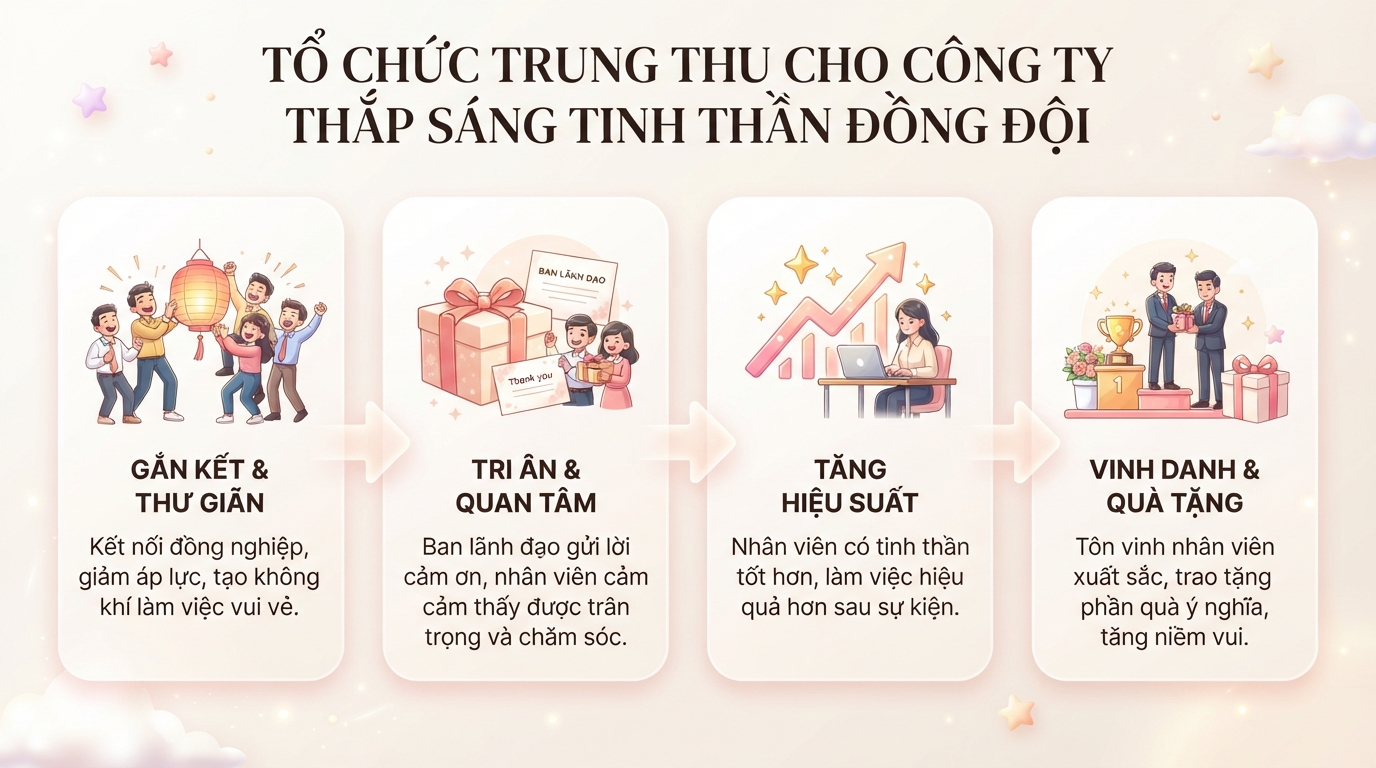 6 ý tưởng tổ chức trung thu cho công ty độc đáo, gắn kết nhân viên