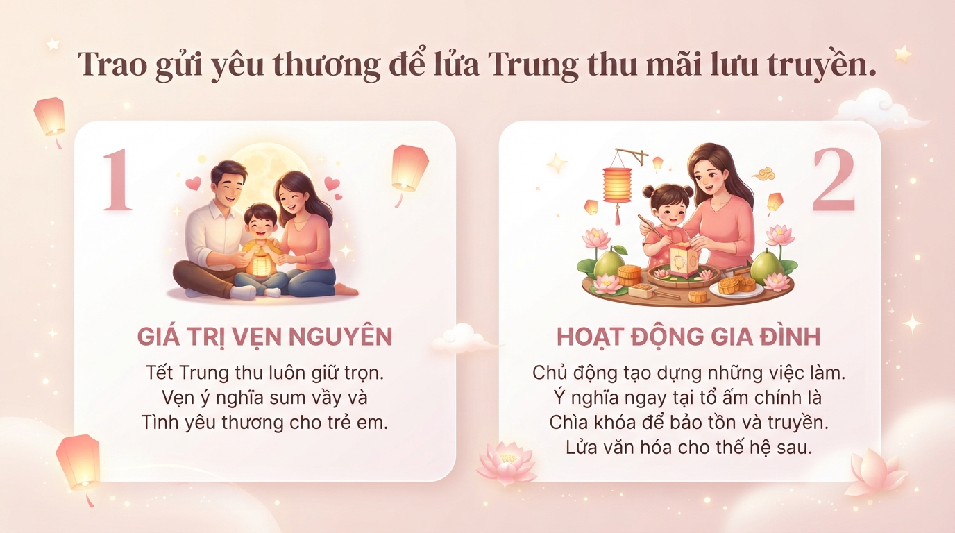 Sự khác biệt giữa Trung thu xưa và nay và cách giữ lửa truyền thống