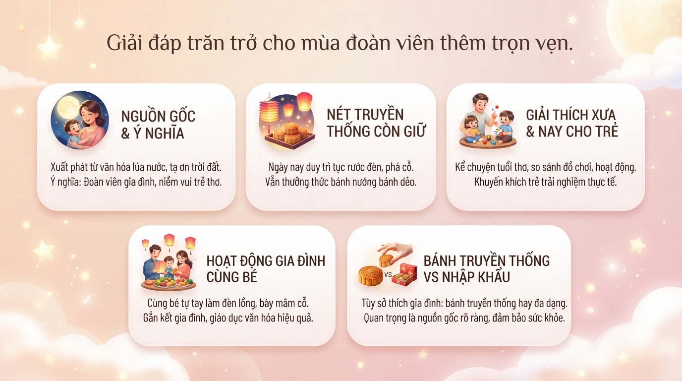 Sự khác biệt giữa Trung thu xưa và nay và cách giữ lửa truyền thống