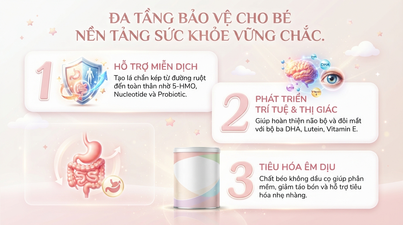 Giải mã thành phần sữa Similac Total Protection chi tiết, cách chọn chuẩn cho bé