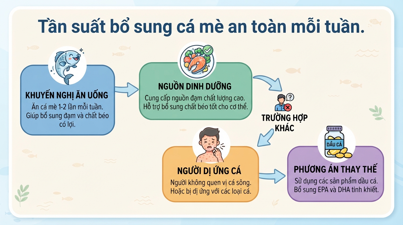 Ăn cá mè có tốt không? Giá trị dinh dưỡng và lưu ý khi ăn