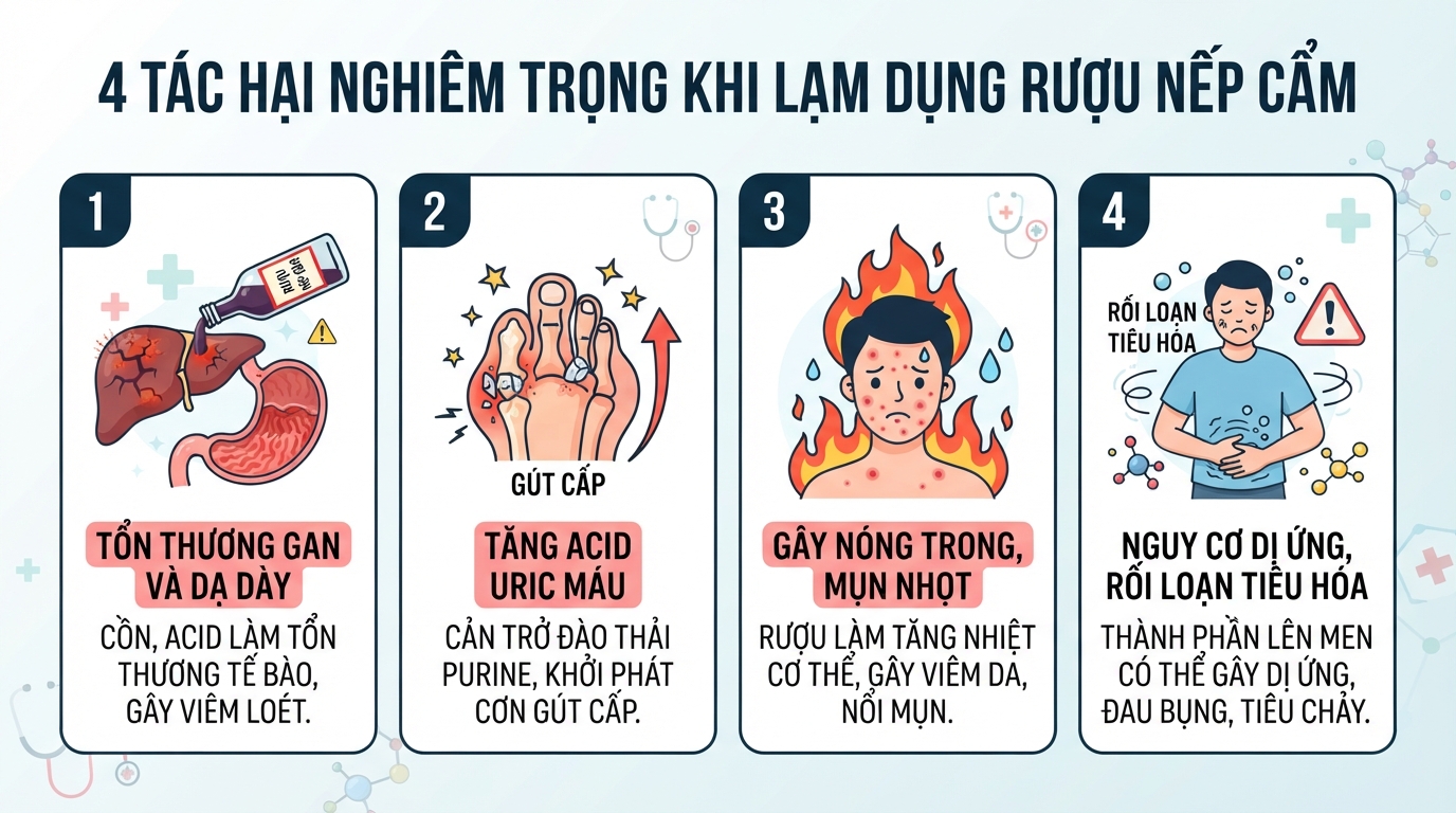 Axit hữu cơ và cồn có thể gây kích ứng niêm mạc dạ dày.