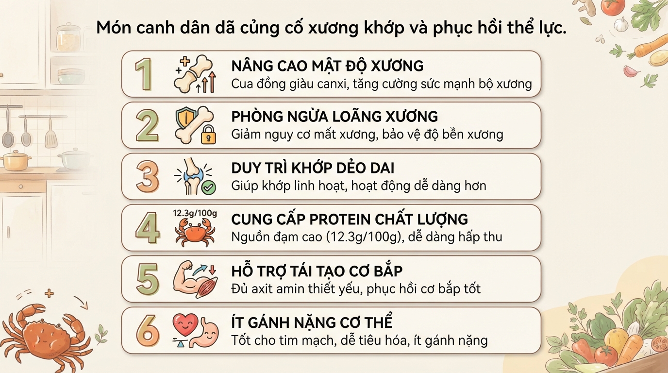 Cua đồng: Giá trị dinh dưỡng, tác dụng sức khỏe và các lưu ý