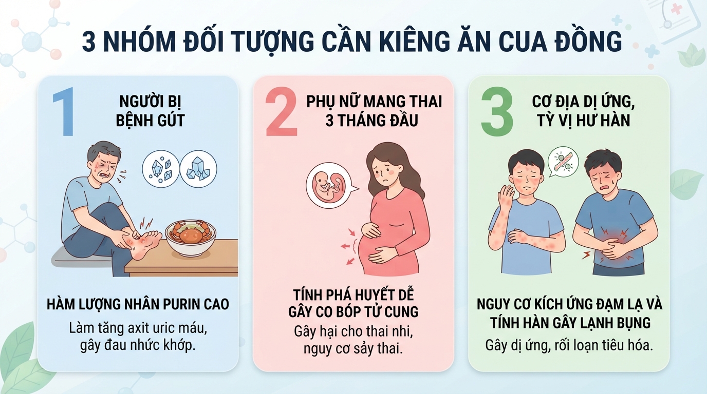 Ba nhóm đối tượng cần kiêng ăn để tránh rủi ro sức khỏe nghiêm trọng.
