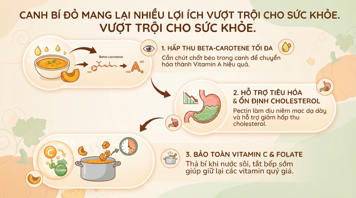 Canh bí đỏ có tác dụng gì? Giá trị dinh dưỡng và cách nấu ngon
