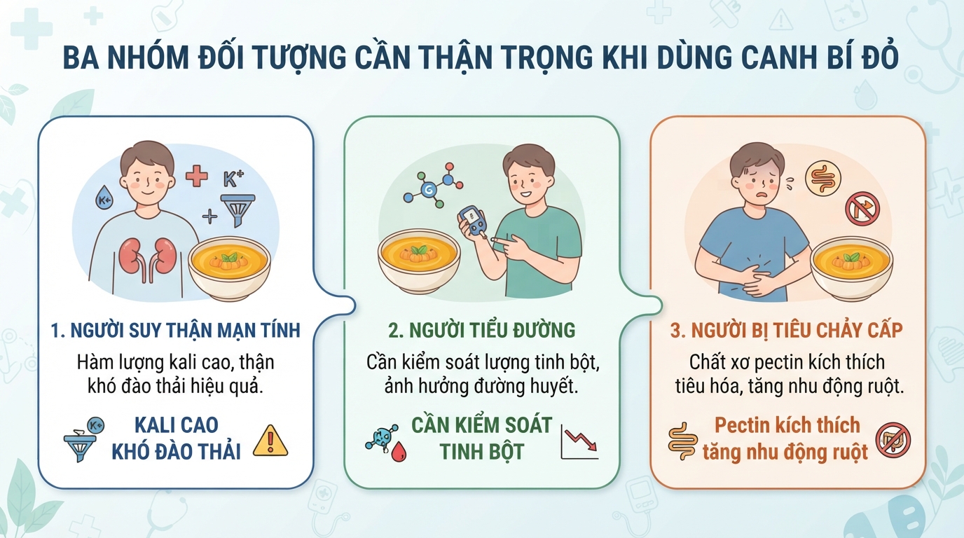 Ba nhóm đối tượng có bệnh lý nền cần thận trọng khi dùng.