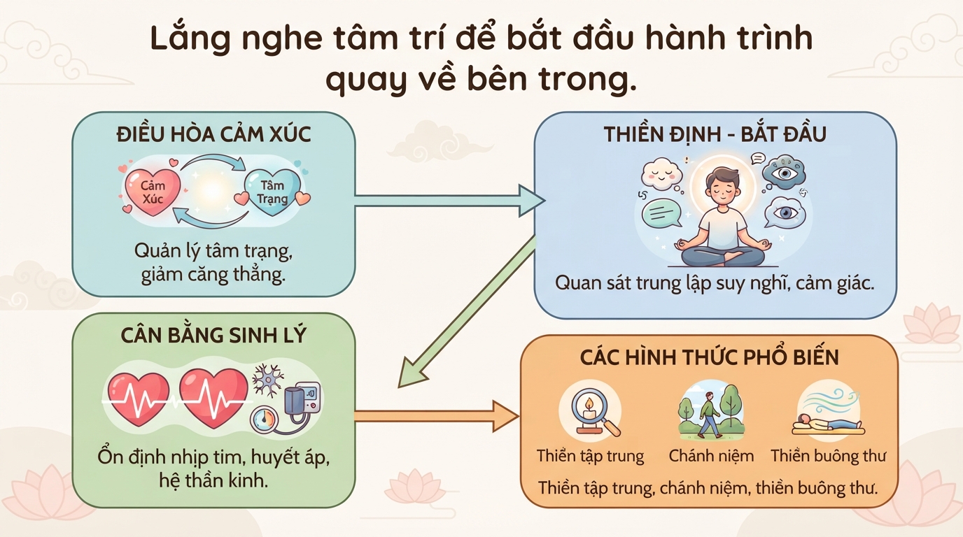 Thiền là gì? Lợi ích của thiền và cách thực hành cho người mới