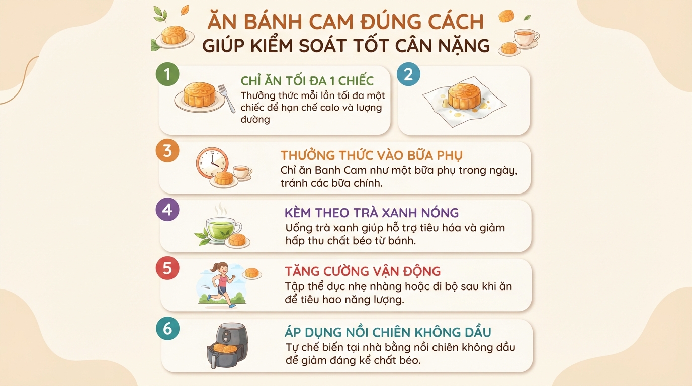Bánh cam bao nhiêu calo? Cách làm và ăn sao cho hợp lý