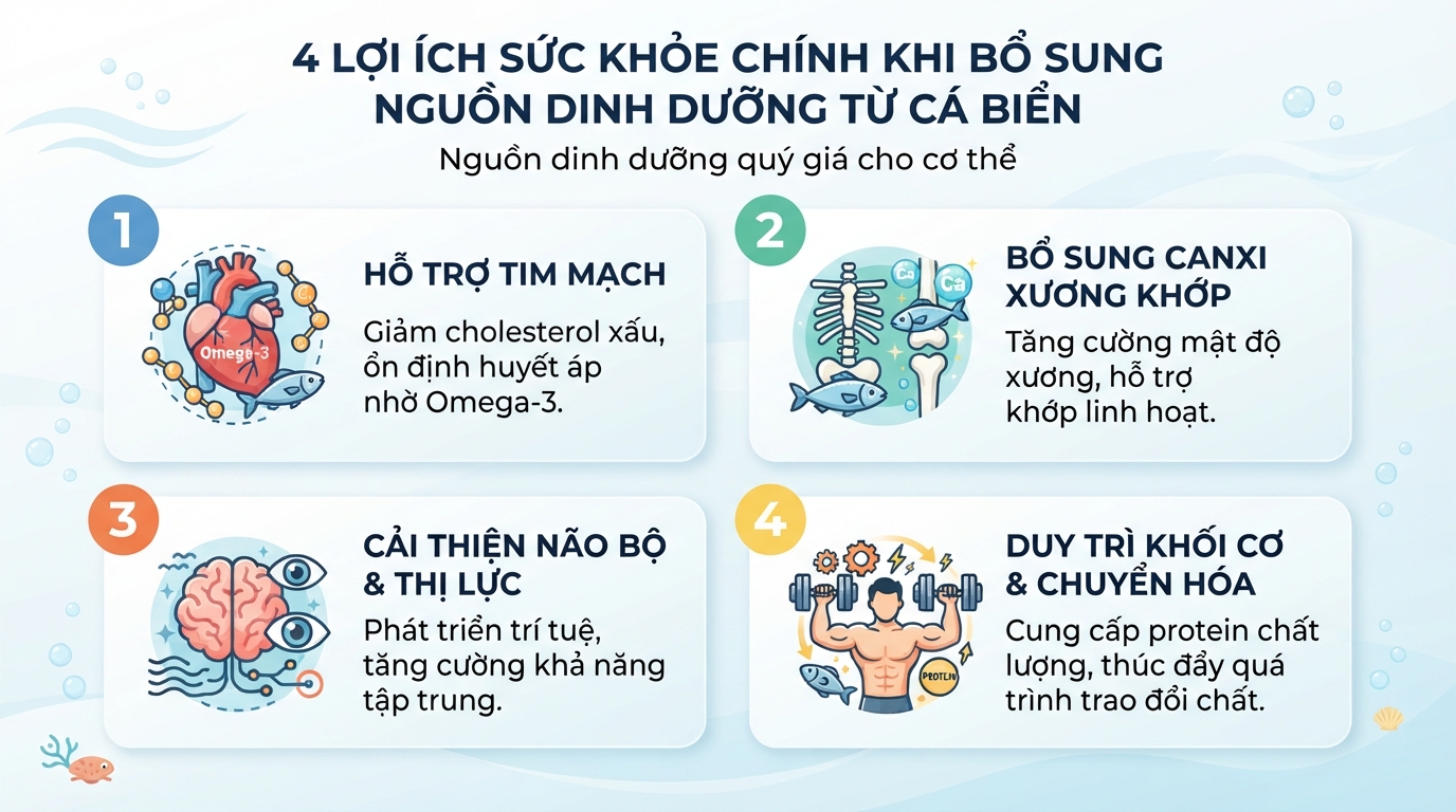 Bốn lợi ích sức khỏe chính khi bổ sung nguồn dinh dưỡng từ cá biển.