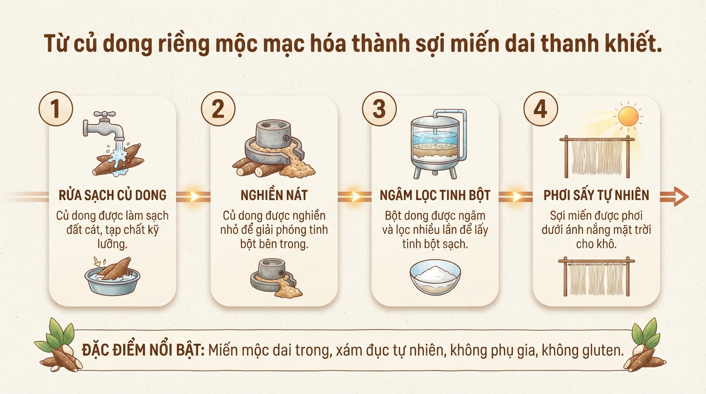 Miến dong bao nhiêu calo? Cách ăn miến dong hỗ trợ giảm cân tại nhà
