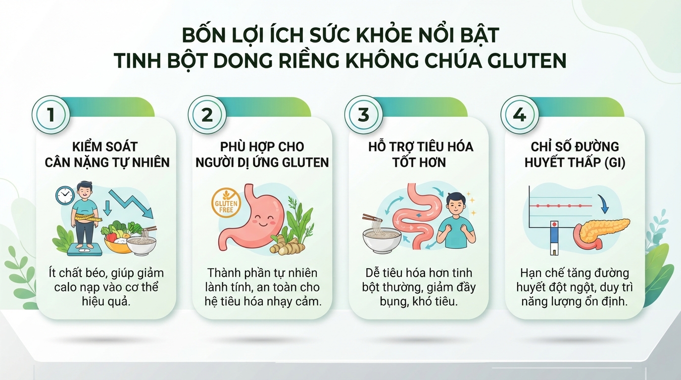 Bốn lợi ích sức khỏe nổi bật khi sử dụng tinh bột dong riềng không chứa gluten.