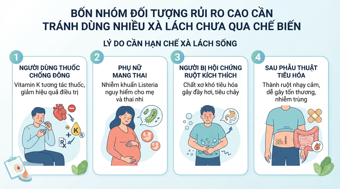 Bốn nhóm đối tượng rủi ro cao cần tránh dùng nhiều xà lách chưa qua chế biến.