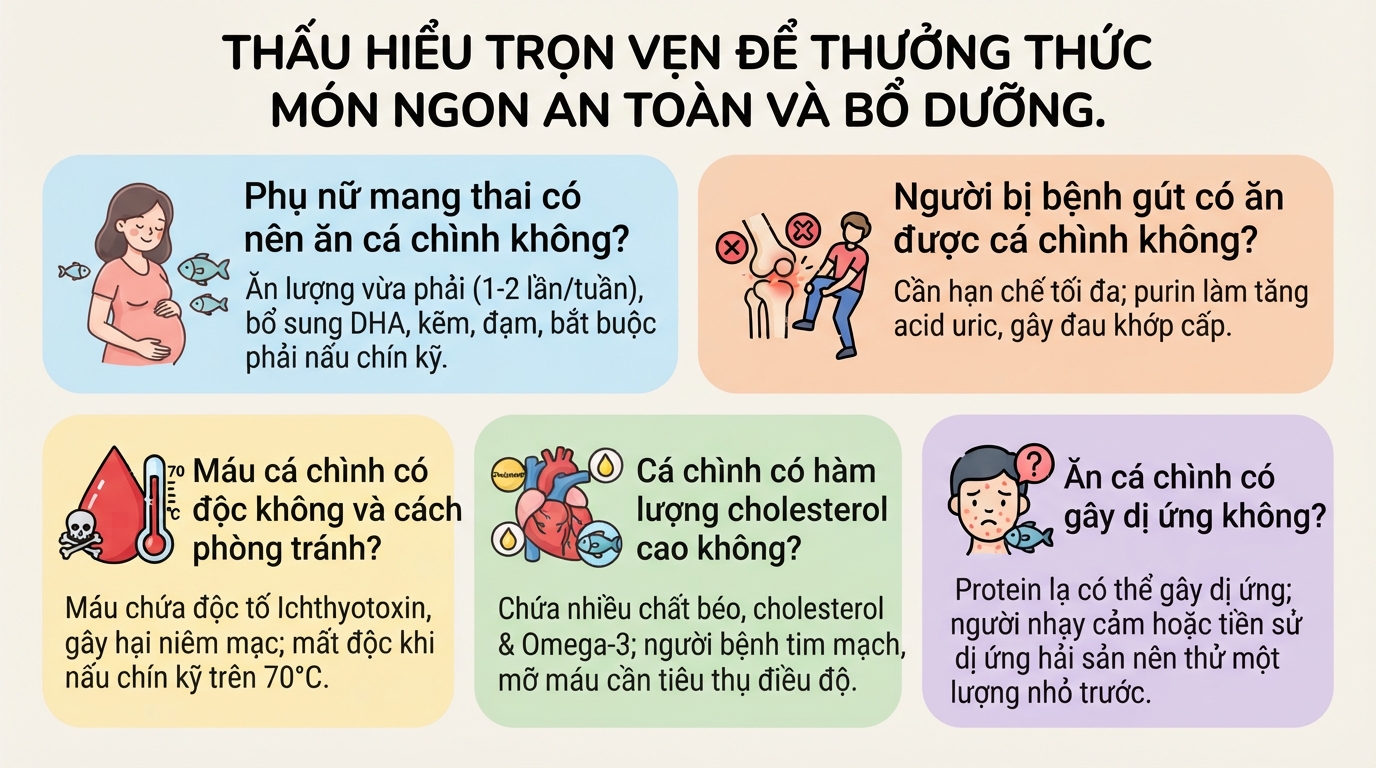 Cá chình: Dinh dưỡng, lợi ích sức khỏe và những lưu ý an toàn