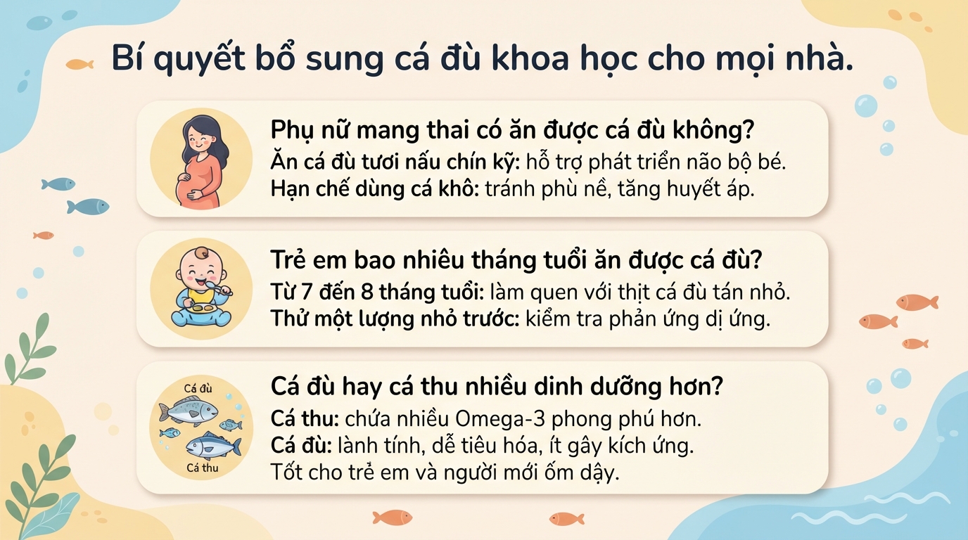 Cá đù có tác dụng gì? Giá trị dinh dưỡng và lợi ích đối với sức khỏe