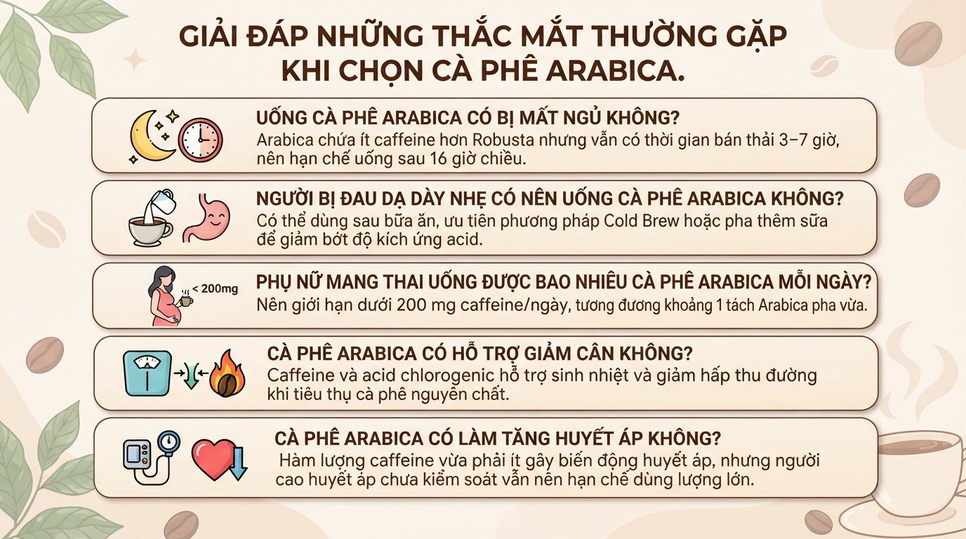 Cà phê Arabica là gì? Thành phần, lợi ích sức khỏe và cách uống phù hợp