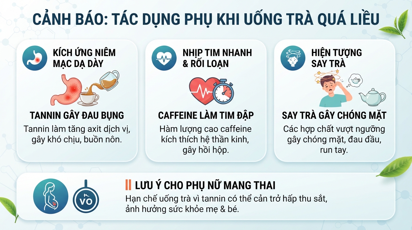 Các biểu hiện say trà và kích ứng dạ dày cần lưu ý khi sử dụng trà quá liều.