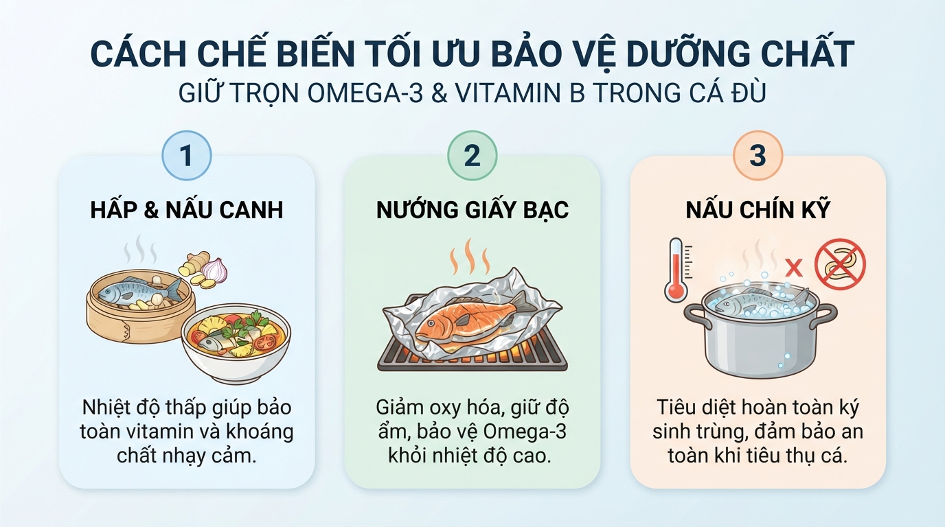 Các cách chế biến tối ưu bảo vệ liên kết dinh dưỡng nhạy cảm trong cá.