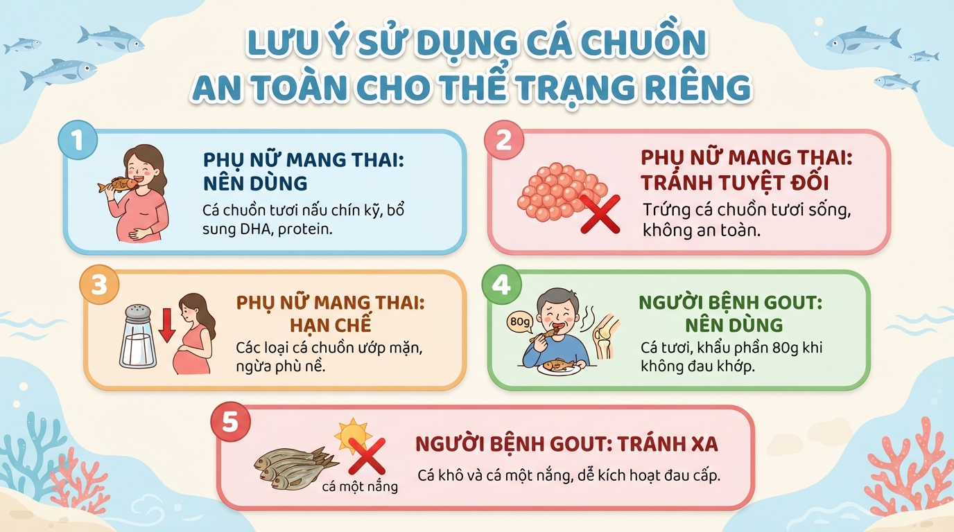 Cá chuồn có tác dụng gì? Dinh dưỡng và lưu ý khi ăn
