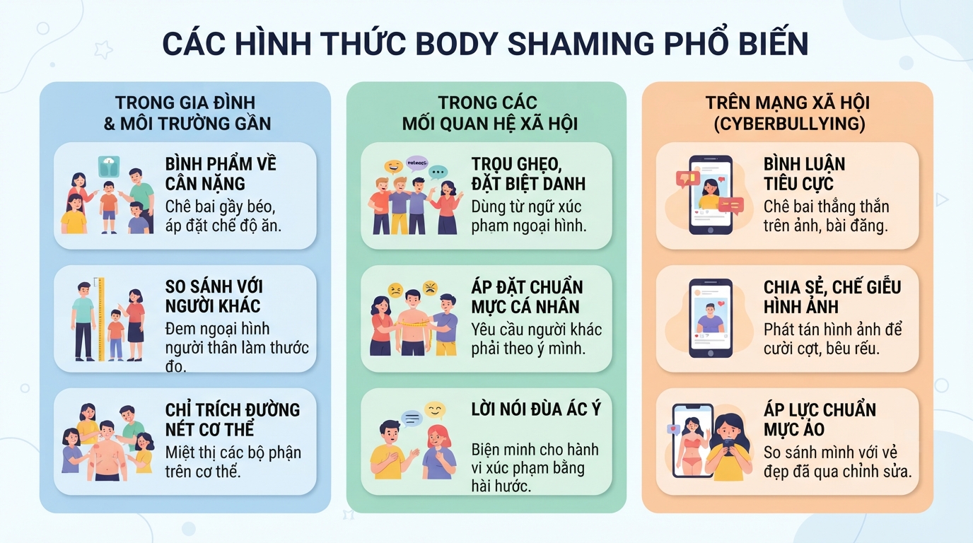 Các hình thức body shaming phổ biến từ gia đình đến mạng xã hội hiện nay. Các hình thức body shaming phổ biến từ gia đình đến mạng xã hội hiện nay.