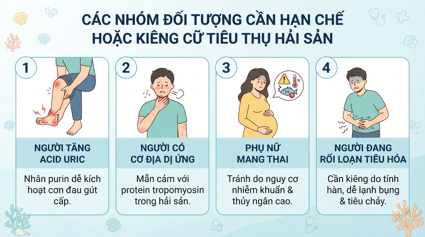 Các nhóm đối tượng cần hạn chế hoặc kiêng cữ tiêu thụ hải sản.