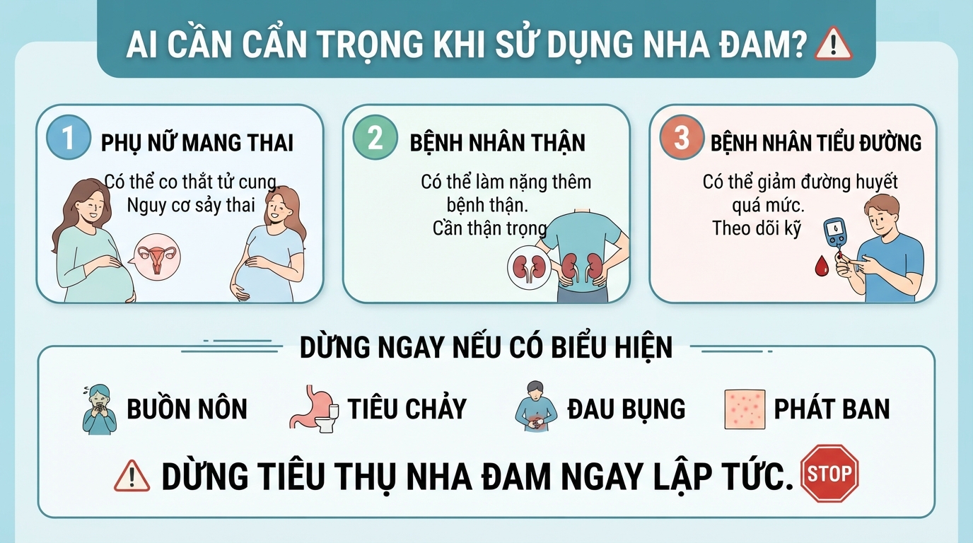 Các nhóm đối tượng cần tham khảo ý kiến chuyên gia trước khi dùng nha đam.