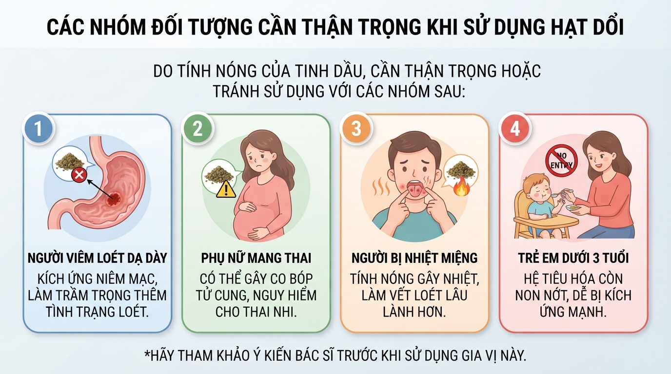 Các nhóm đối tượng cần thận trọng hoặc tránh sử dụng hạt dổi để đảm bảo an toàn.