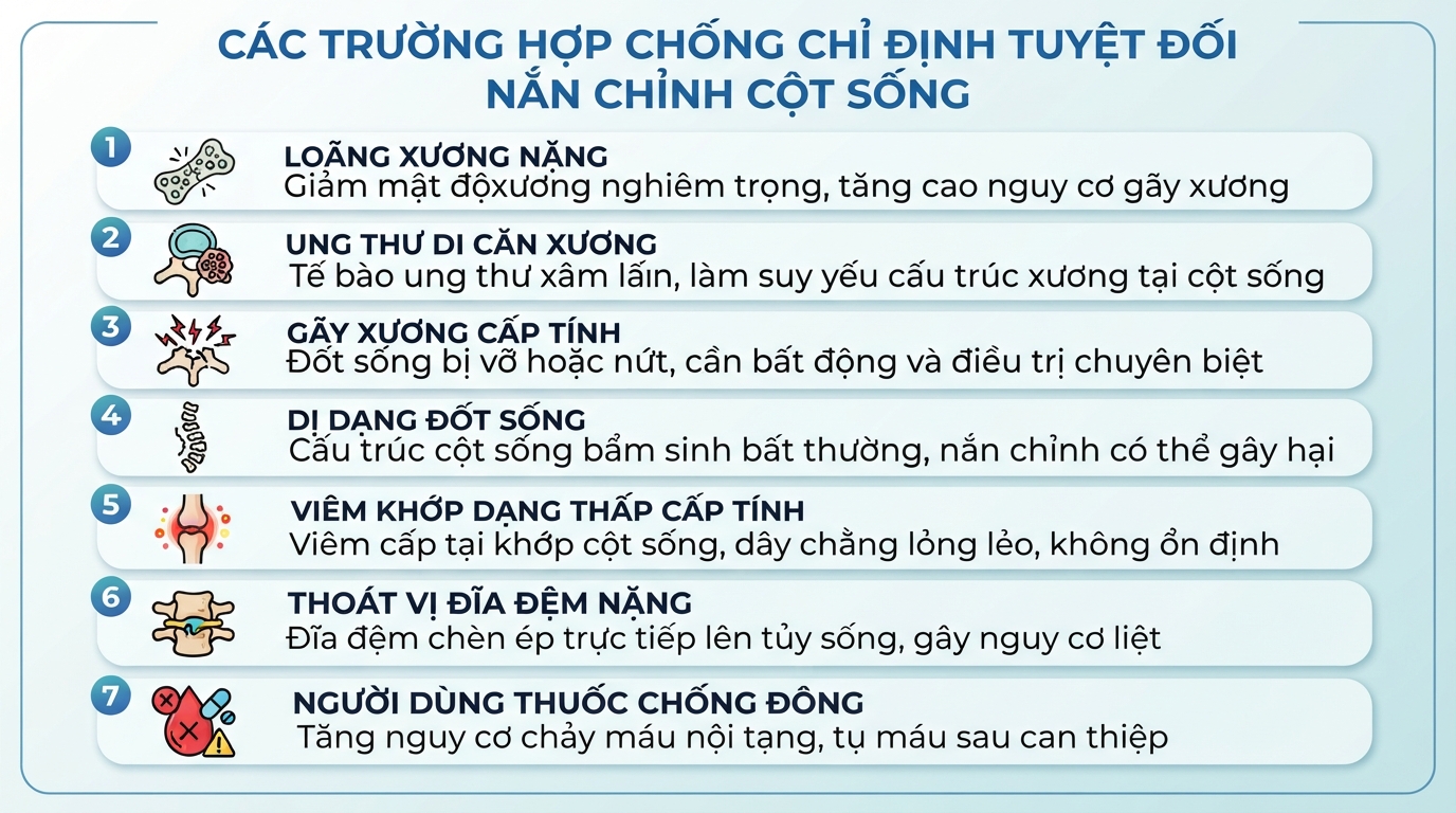Các trường hợp chống chỉ định y khoa tuyệt đối không nên thực hiện nắn chỉnh.