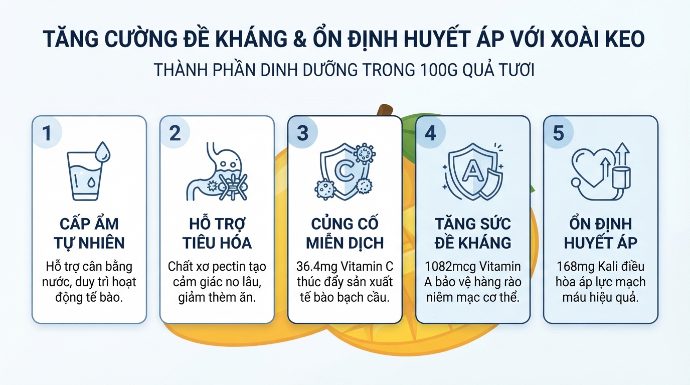 Các vi chất dinh dưỡng giúp tăng sức đề kháng và duy trì huyết áp ổn định.