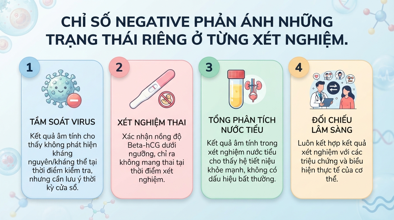 Negative là gì? Ý nghĩa kết quả âm tính trong xét nghiệm y tế