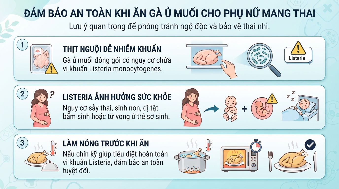 Cách đảm bảo an toàn thực phẩm khi ăn gà ủ muối cho phụ nữ mang thai.