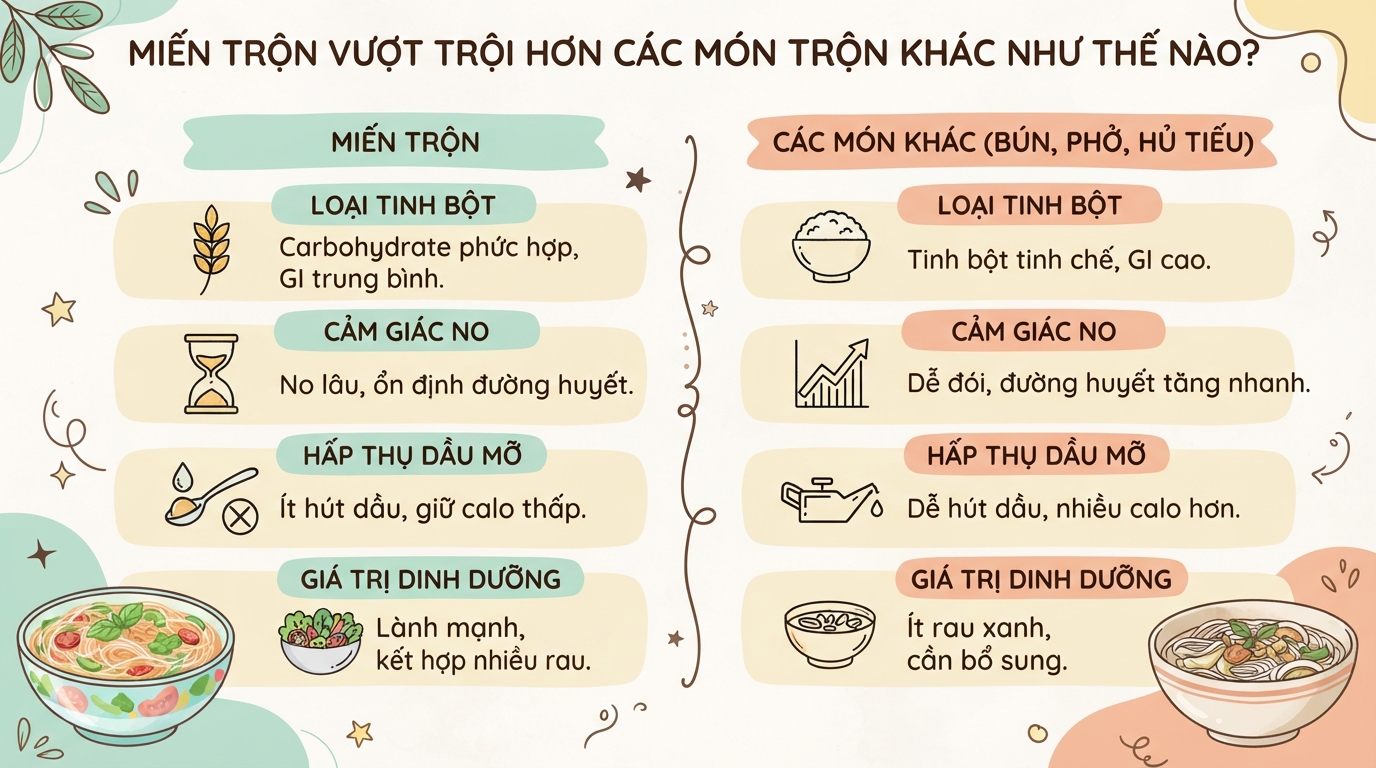 Cách làm miến trộn chua ngọt thơm ngon, cân bằng dinh dưỡng