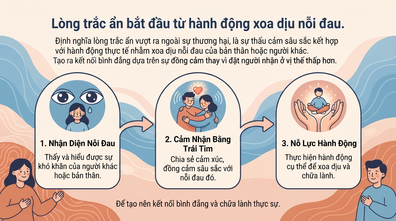Lòng trắc ẩn là gì? Ý nghĩa và cách rèn luyện