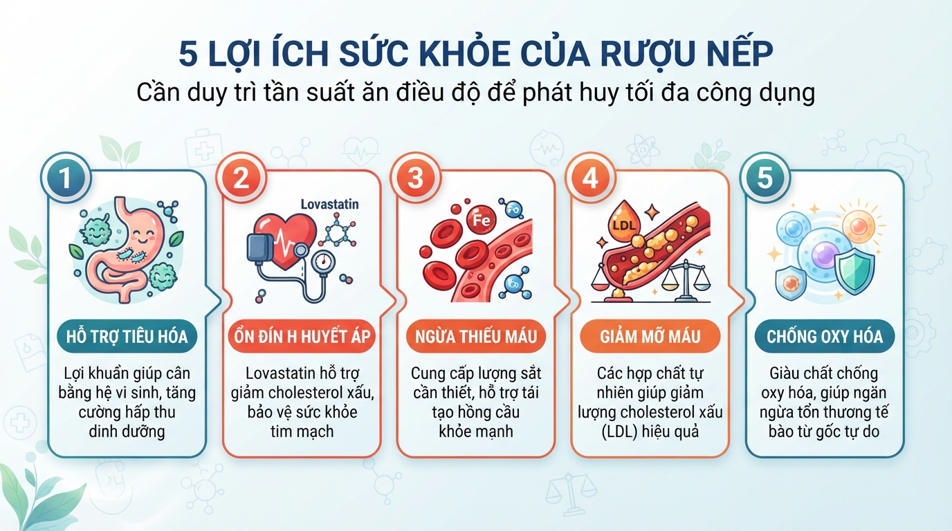 Cần duy trì tần suất ăn điều độ để phát huy tối đa công dụng.