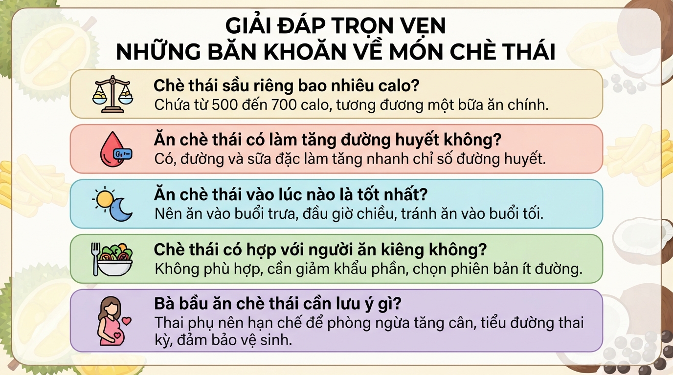 Chè Thái bao nhiêu calo? Cách ăn hợp lý để hạn chế tăng cân