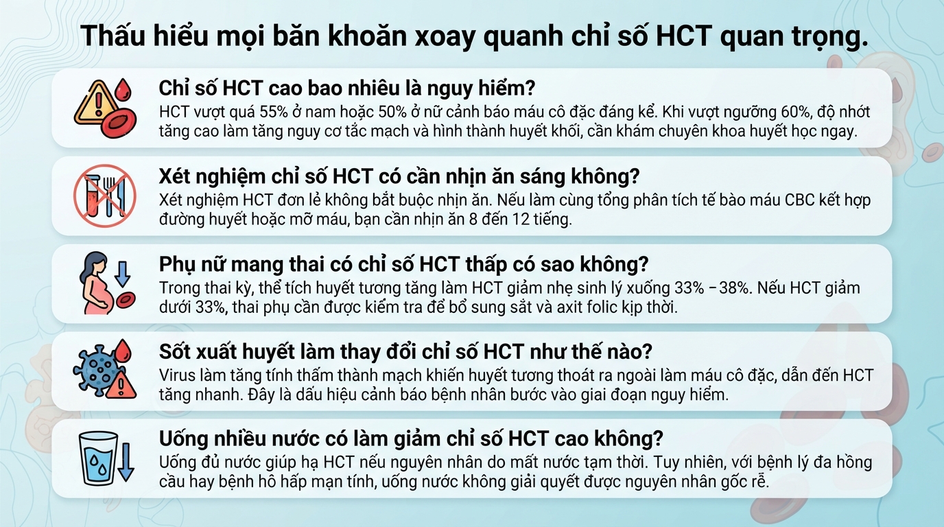 HCT trong xét nghiệm máu là gì? Ý nghĩa và khi nào cần lưu ý