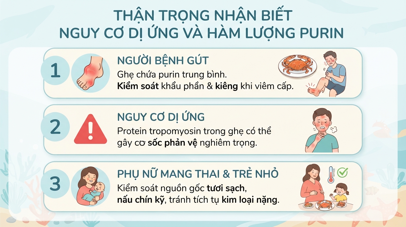 Ghẹ có tác dụng gì? Giá trị dinh dưỡng và lưu ý khi ăn đúng cách