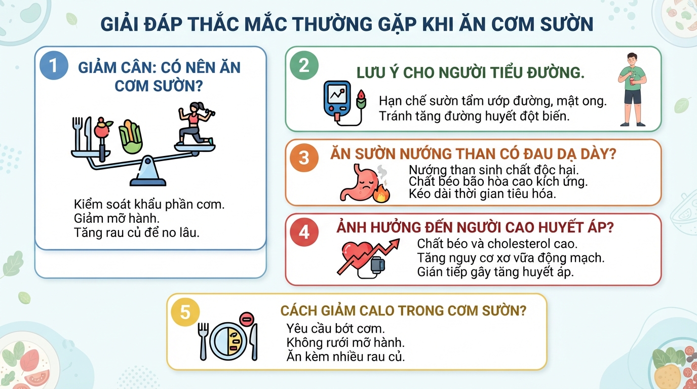 Cơm sườn bao nhiêu calo? Cách ăn lành mạnh giúp kiểm soát cân nặng