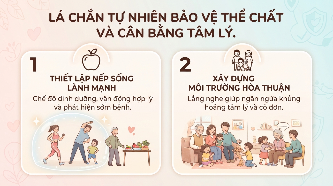 Vai trò của gia đình đối với sức khỏe và chất lượng cuộc sống