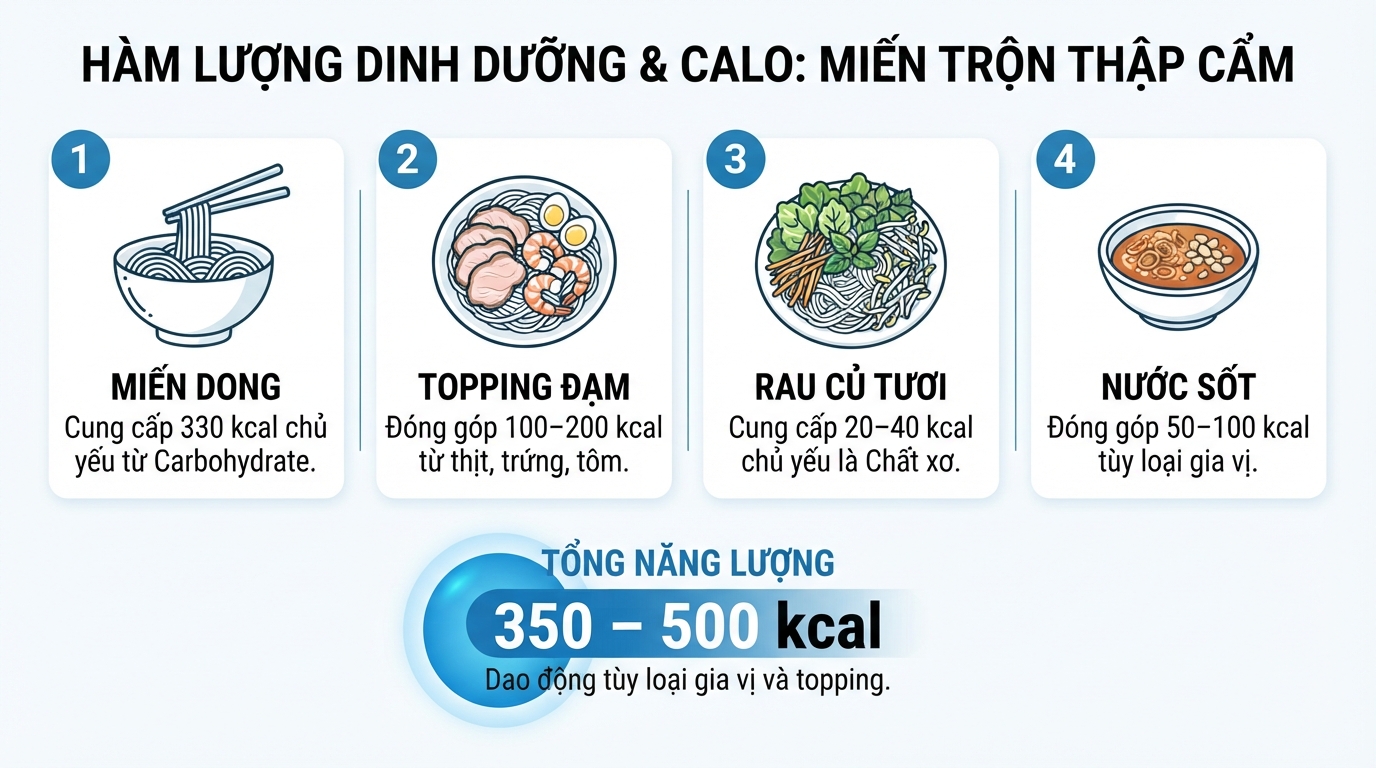 Hàm lượng dinh dưỡng và mức calo trung bình trong một bát miến trộn thập cẩm.