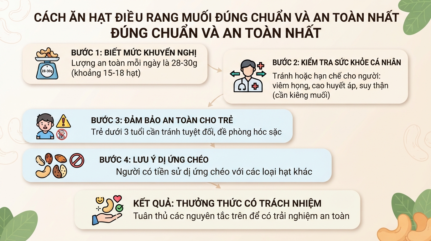 Hạt điều rang muối: Lợi ích sức khỏe và cách ăn hợp lý