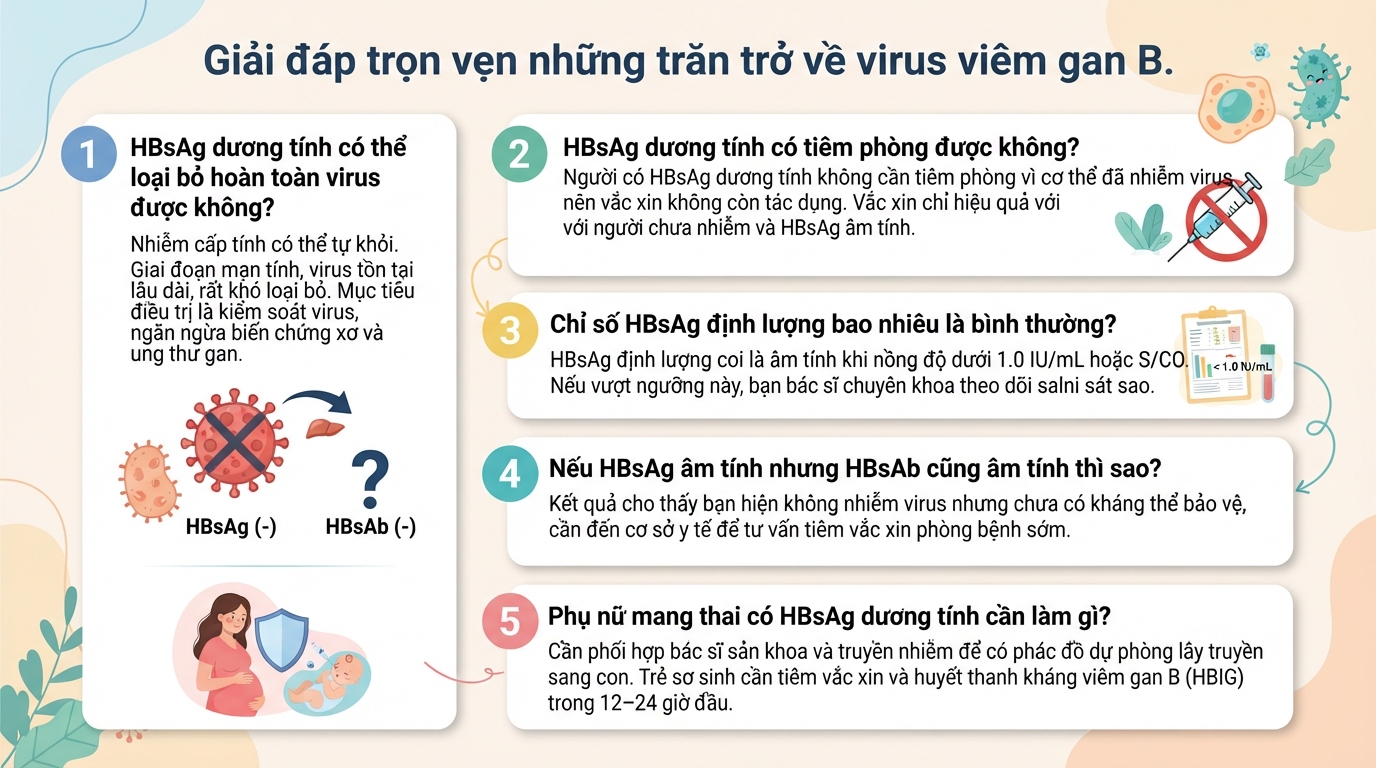HBsAg là gì? Ý nghĩa xét nghiệm viêm gan B và cách đọc kết quả