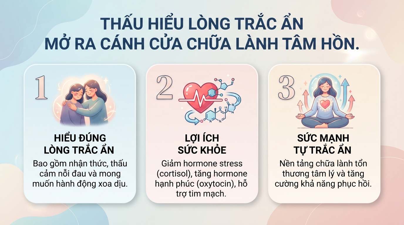 Lòng trắc ẩn là gì? Ý nghĩa và cách rèn luyện
