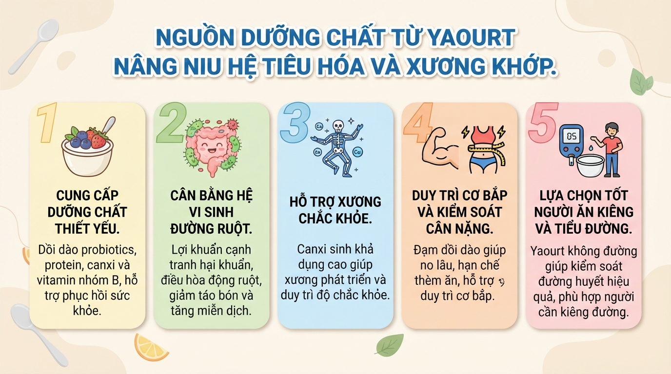 Yaourt là gì? Giá trị dinh dưỡng, lợi ích và cách sử dụng hợp lý