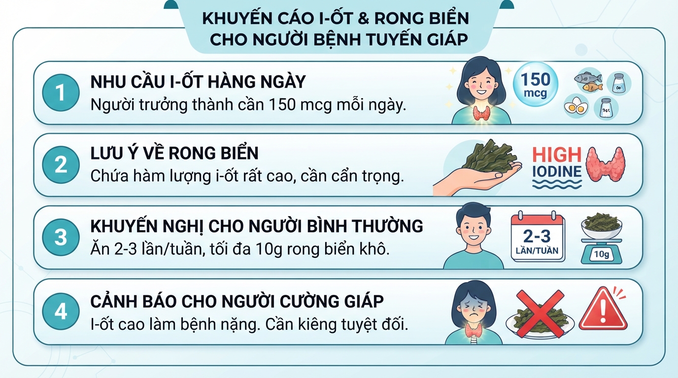 Khuyến cáo nhu cầu i-ốt và tần suất tiêu thụ an toàn cho người bệnh tuyến giáp.