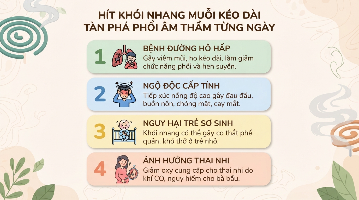 Nhang muỗi có độc không? Tác hại sức khỏe và cách dùng hương muỗi