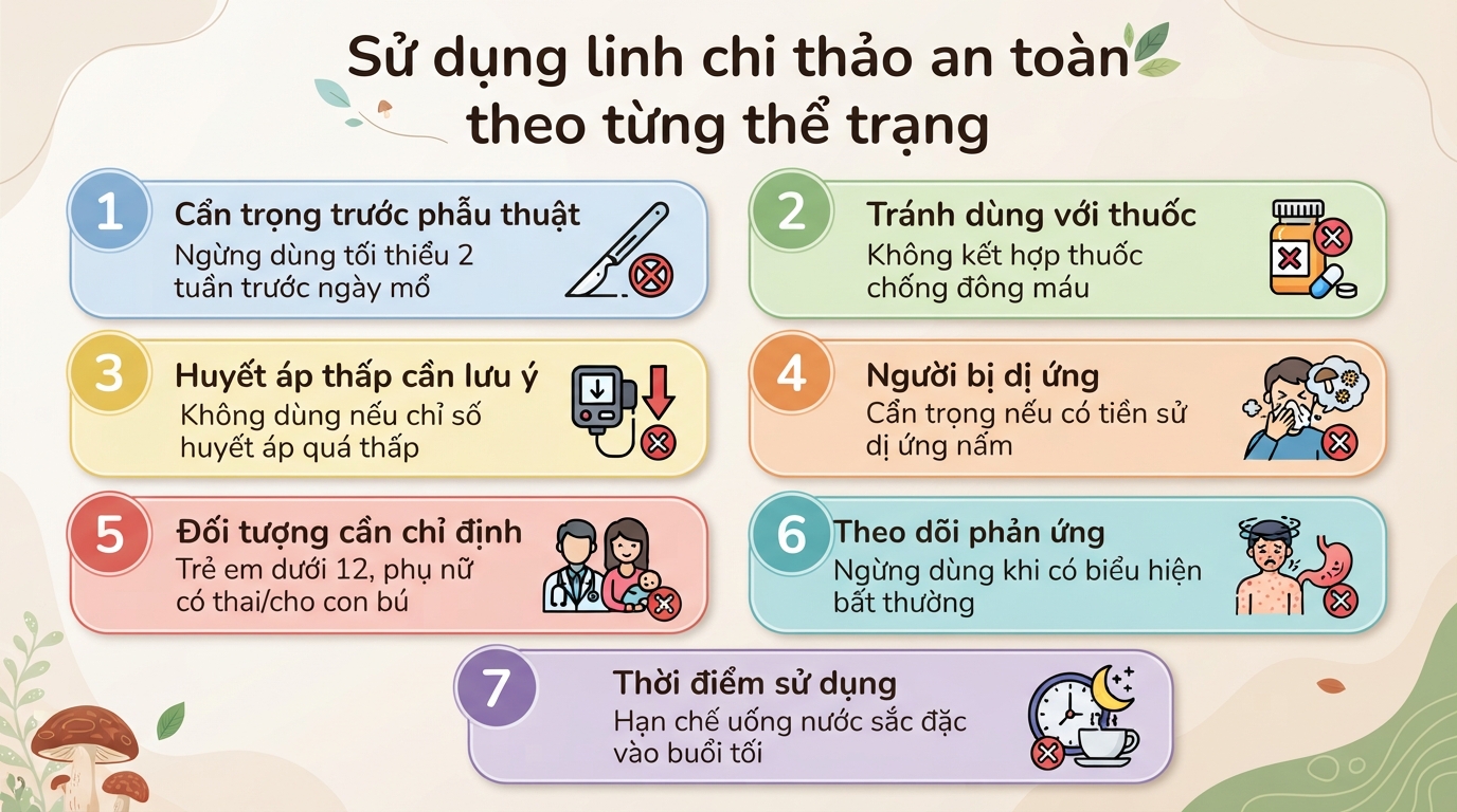 Linh chi thảo: Công dụng và cách dùng phối hợp táo đỏ hiệu quả