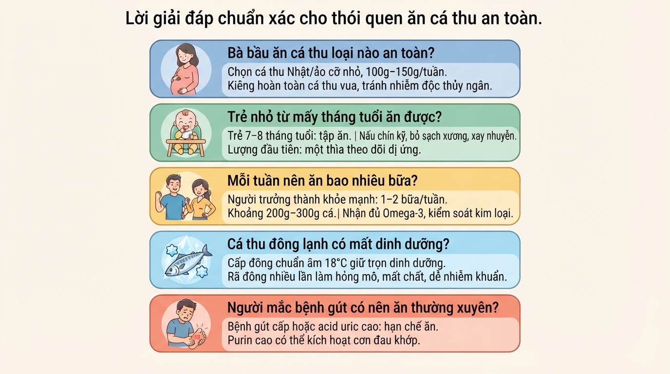 Cá thu loại nào ngon? Cách phân biệt và chọn cá thu tươi ngon