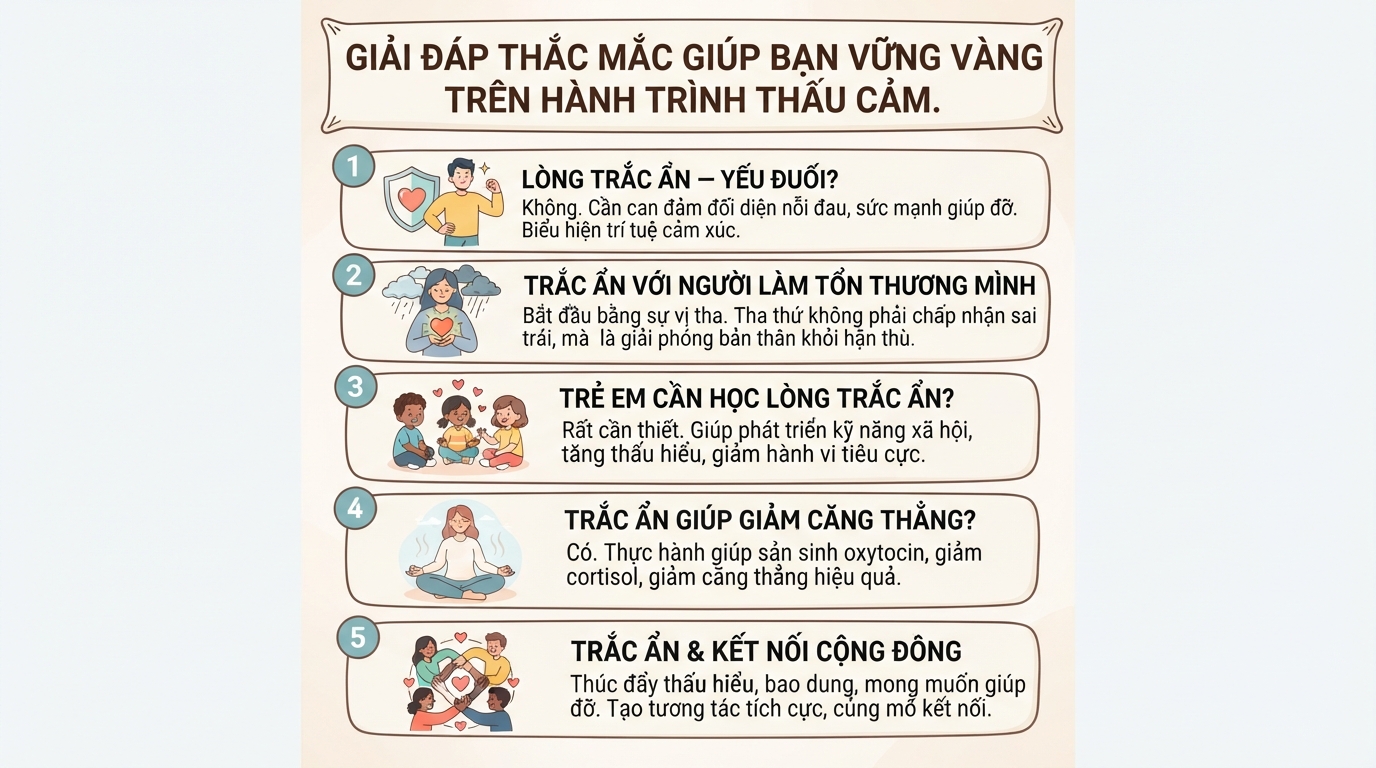 Lòng trắc ẩn là gì? Ý nghĩa và cách rèn luyện