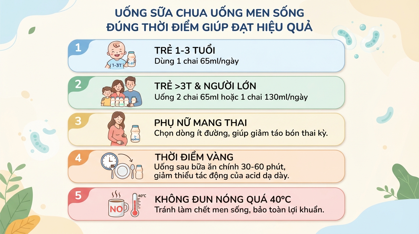 Tác dụng của sữa chua uống men sống và cách dùng cho bé hiệu quả